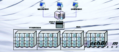 XmarWarehouse_framework