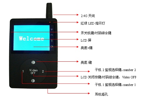 電力作業(yè)指揮機(jī)